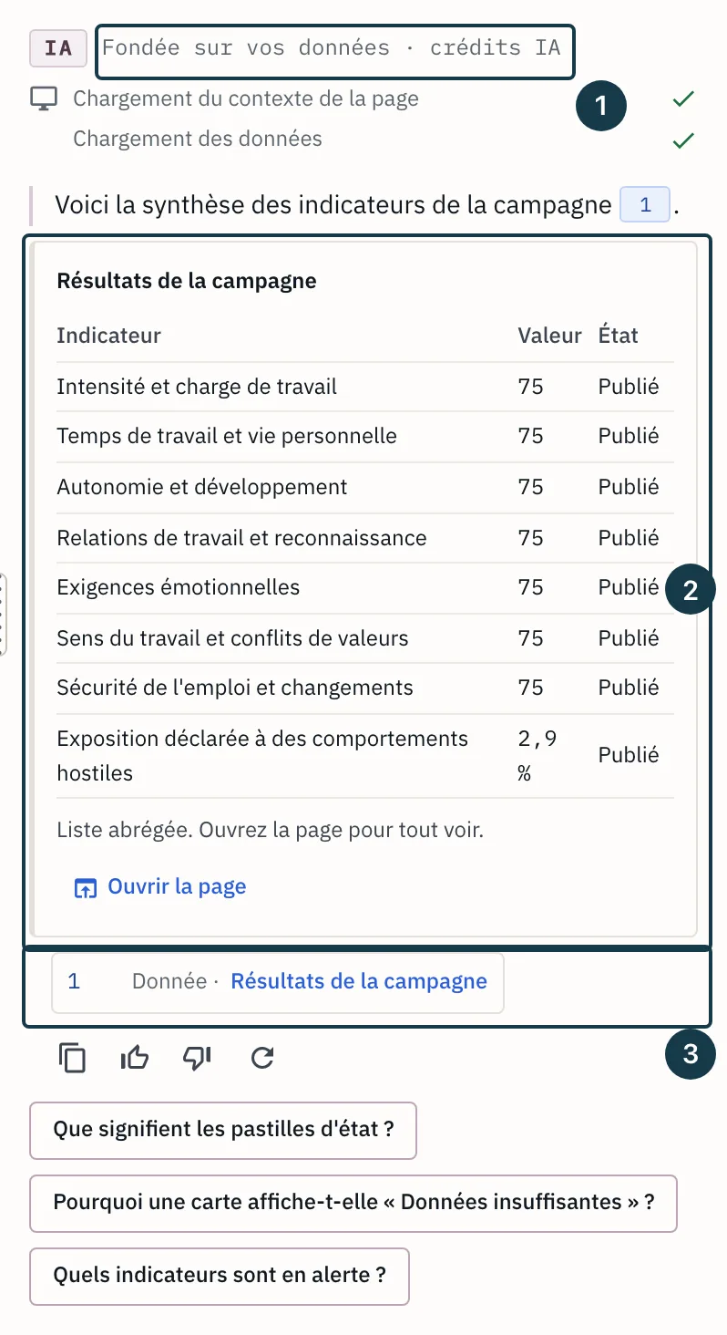 Écran des résultats : une réponse fondée sur les données et sa carte