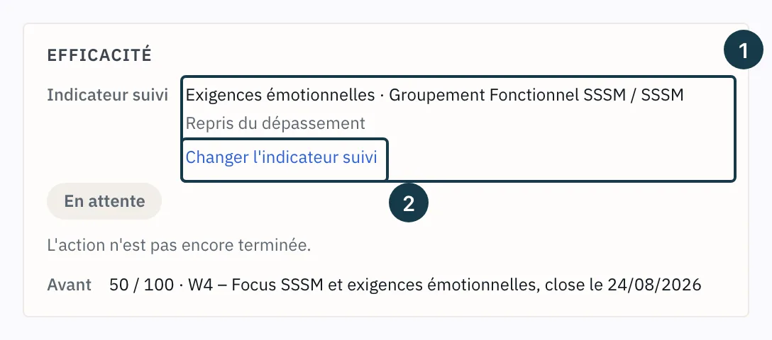 Écran d'un plan d'action : le bloc « Efficacité » de la fenêtre de l'action et son indicateur suivi