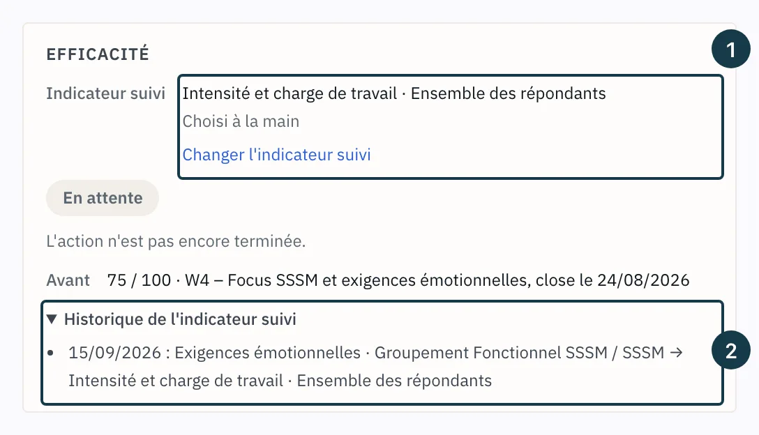 Écran d'un plan d'action : l'indicateur choisi à la main et l'historique de l'indicateur suivi