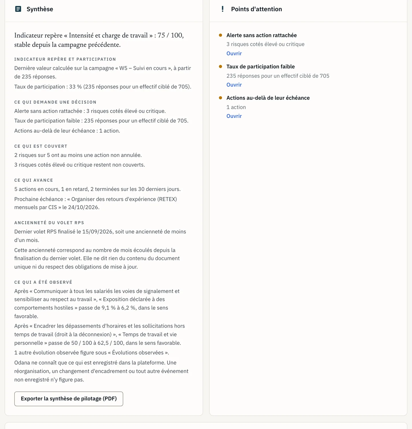 Le panneau des points d'attention du cockpit&nbsp;: une alerte sans action rattachée, une participation faible et une action en retard, chacune avec son lien Ouvrir.