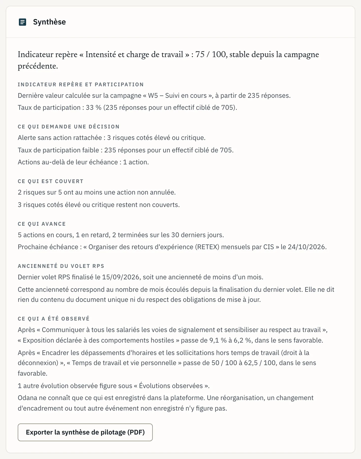 Carte de synthèse du cockpit&nbsp;: risques couverts, actions en cours et ancienneté du volet RPS